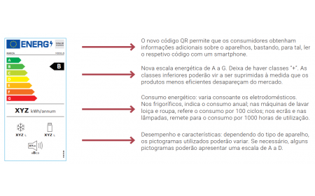 ELEMENTOS COMUNS A TODAS AS ETIQUETAS